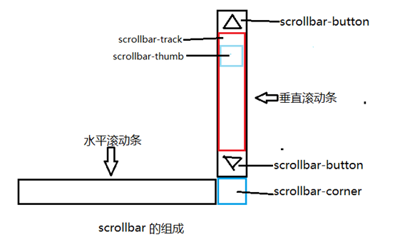 毕节市网站建设,毕节市外贸网站制作,毕节市外贸网站建设,毕节市网络公司,深圳网站建设教你如何自定义滚动条样式或者隐藏