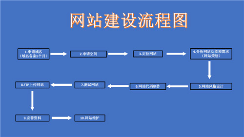 毕节市网站建设,毕节市外贸网站制作,毕节市外贸网站建设,毕节市网络公司,深圳网站建设的流程。